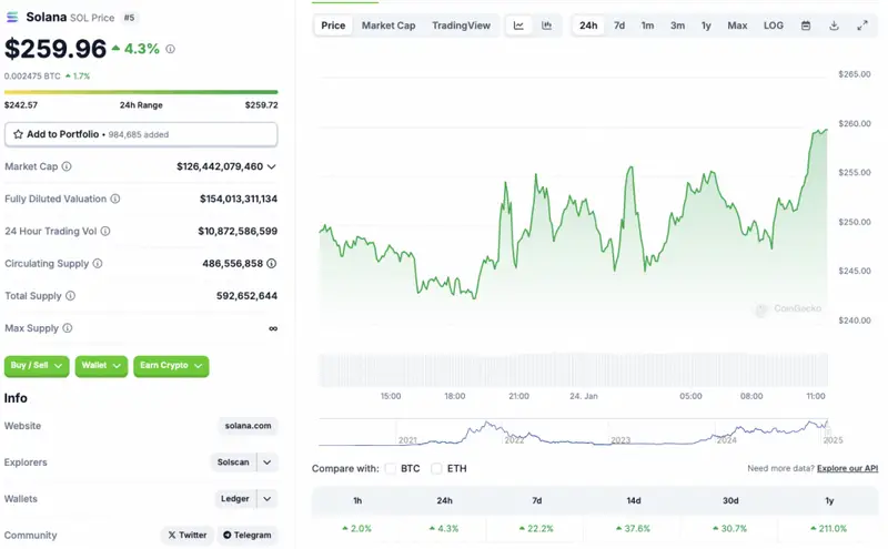 Solana price chart